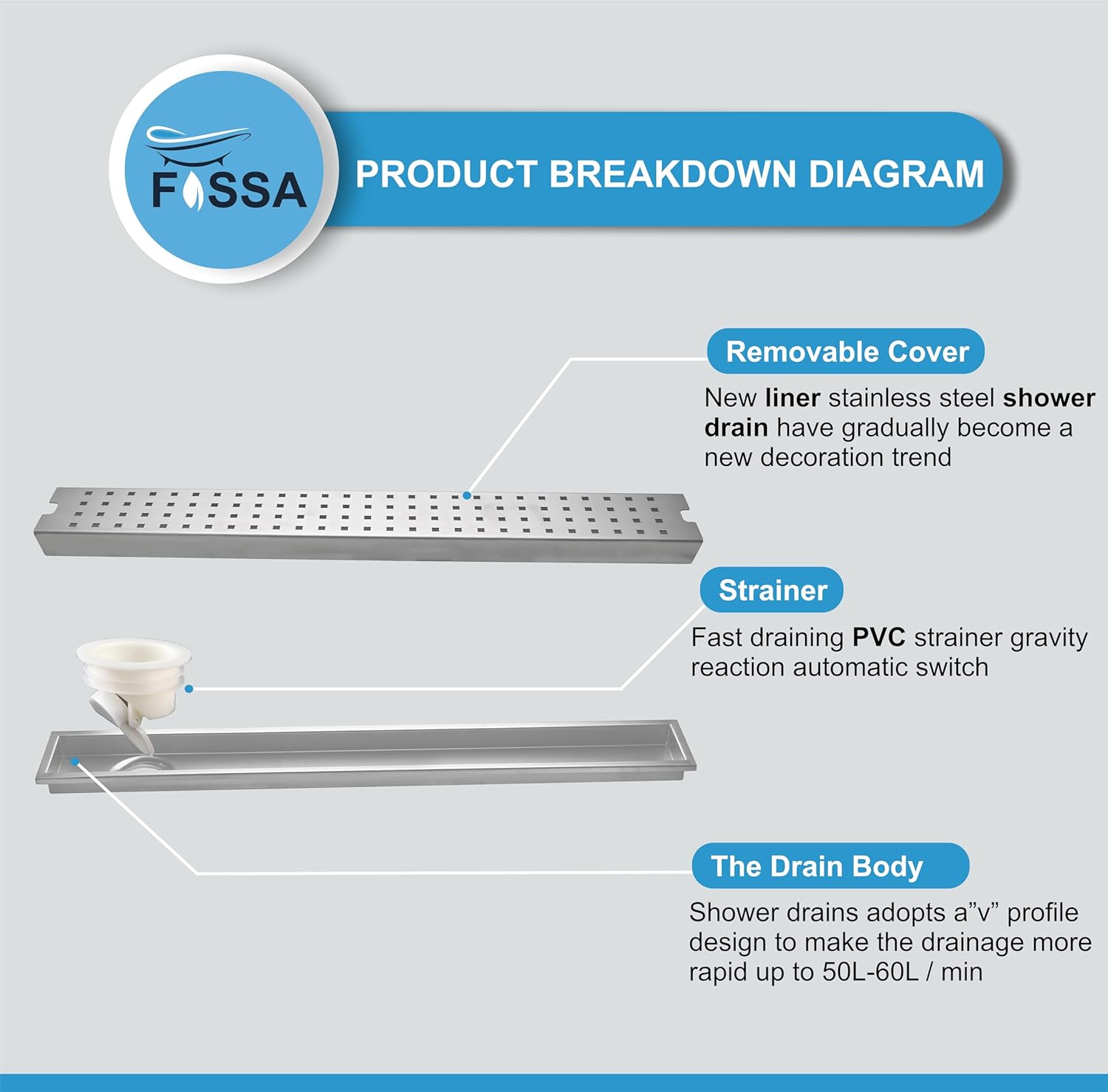 Fossa 24"x4" Inch Shower Ultra Brushed Drain Side Hole Rectangular Floor Drain with Accessories Square Hole Pattern Cover Grate Removable 304 Stainless Steel (24 inch)-2